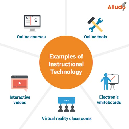 instructional technology examples in education